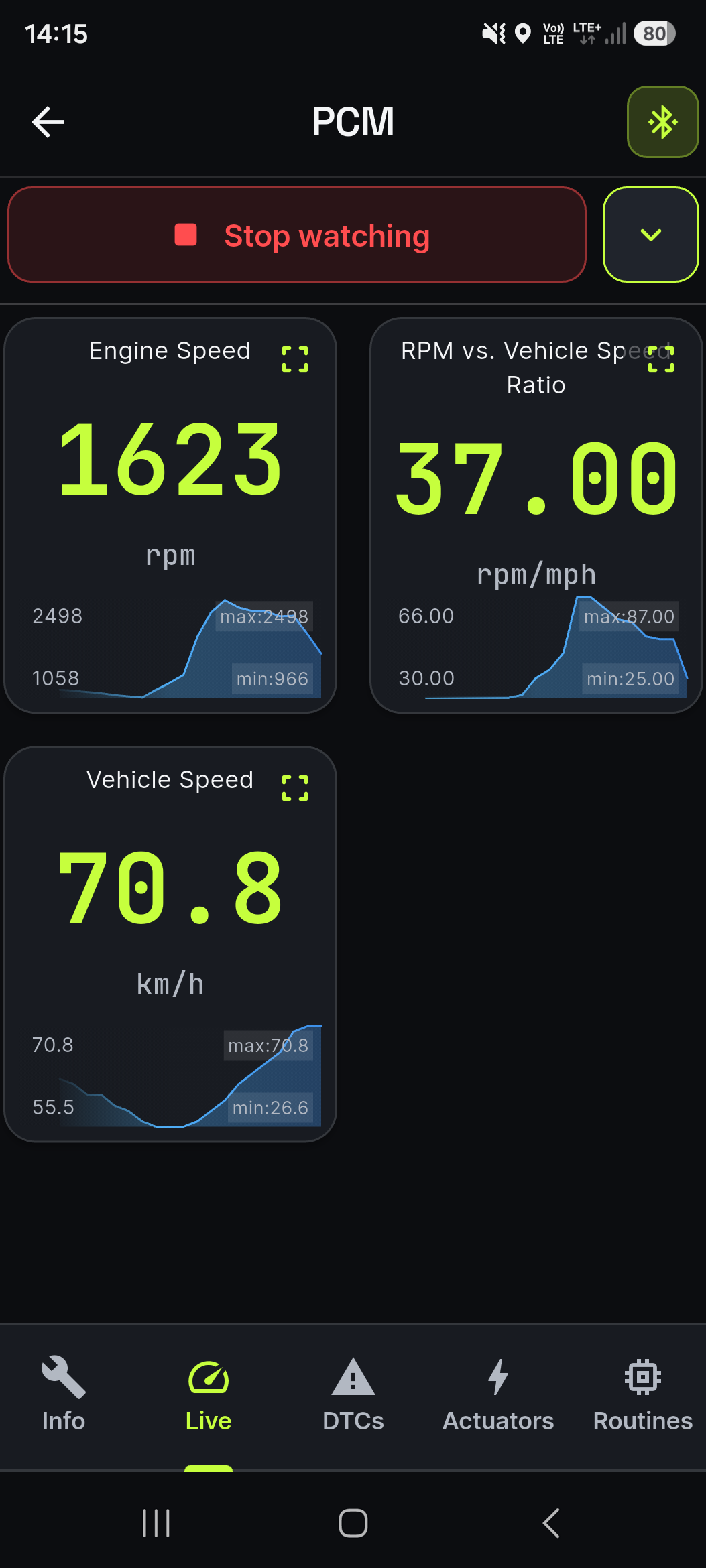 OBDify live data — Engine Speed, RPM ratio and Vehicle Speed with real-time charts
