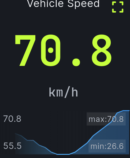 OBDify live data — Vehicle Speed 70.8 km/h with real-time chart